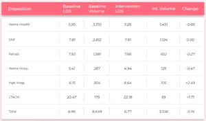 referrals unavailability baseline reopened measurement provider